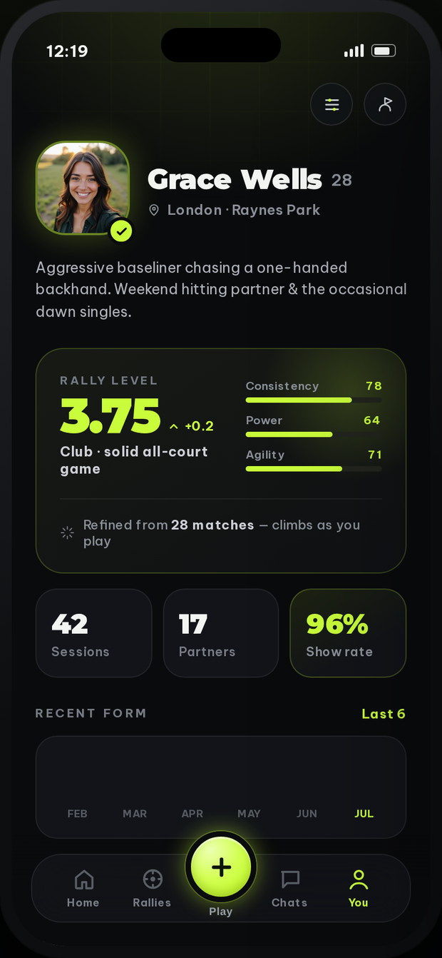 Rally player profile with level, style and stats